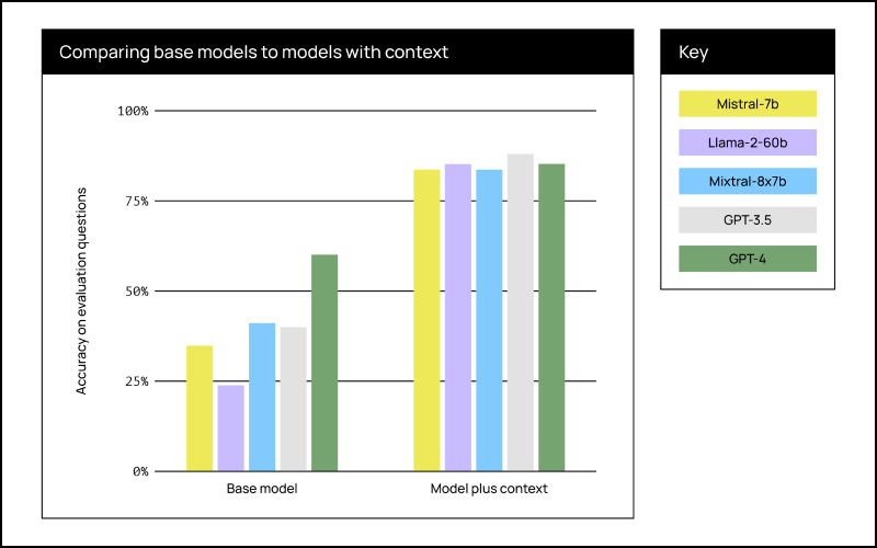 Prolego_Charts_Figure 1 1