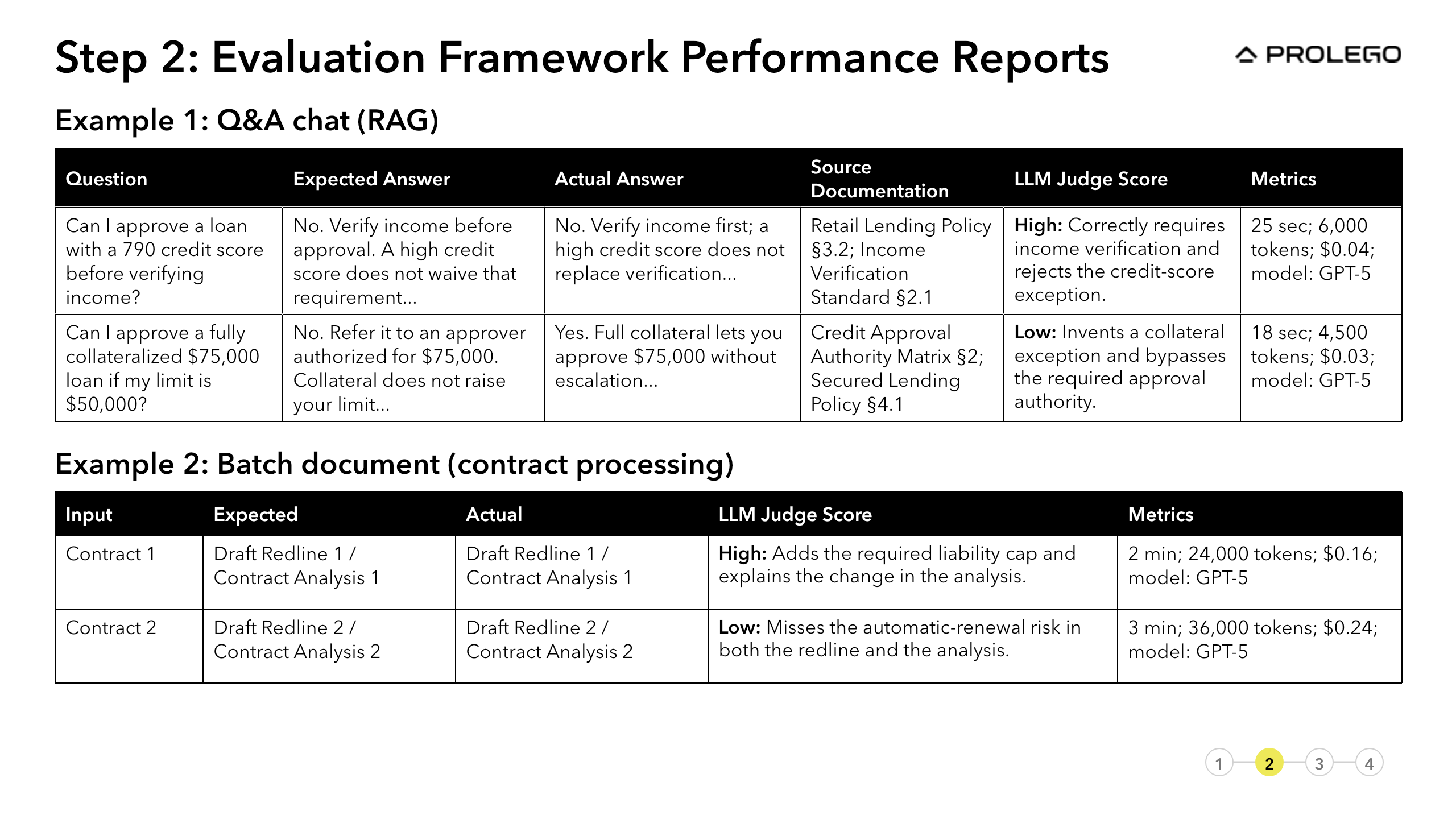 Example performance reports for lending-policy questions and batch contract processing, showing expected and actual outputs, source documentation, judge reasoning and resource use.